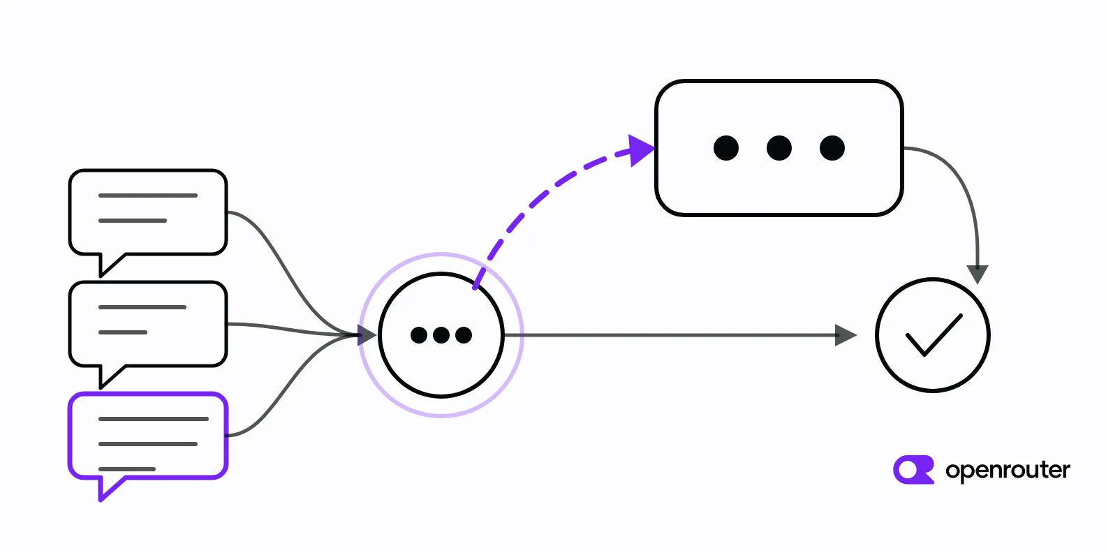 Model Routing for Support Bots: Cheap-First FAQ Handling